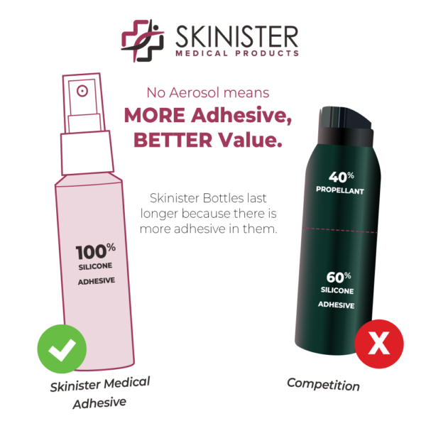 Skinister Medical Adhesive (1-4oz) - Image 5